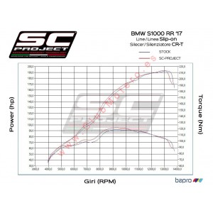 Escape SC Project CR-T para BMW S 1000 RR ( 2017 - 2018 )