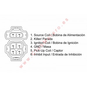 CDI TECNIUM - Honda TRX 250