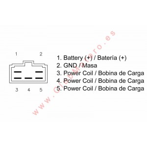 Regulador TECNIUM by DZE