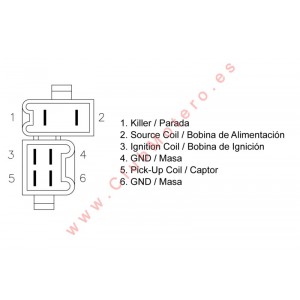 CDI TECNIUM - Honda XL 250R