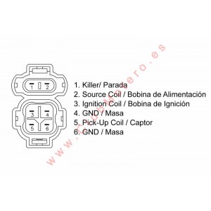 CDI TECNIUM - Honda TRX 400