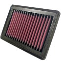 Filtro aire K&N CF Moto NK250-300