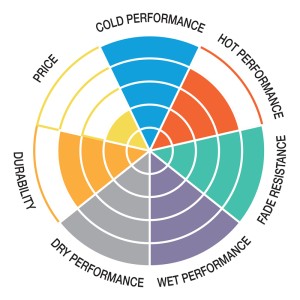 Pastilla de freno SBS P941-LS