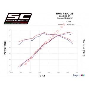 Escape SC Project X-Plorer para BMW F 800 GS (2016 - 2018) - ADVENTURE
