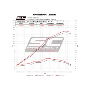 SC Project para KAWASAKI Z900 A2 (2020 - 2024) - Euro 5 - Escape CR-T carbono, con malla antipiedras (SIN protector carbono)