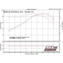 SC Project para KAWASAKI Z750 (2007 - 2014) - R - Escape GP-M2 carbono