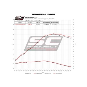 SC Project para KAWASAKI Z400 (2019 - 2020) - Escape SC1-M titanio