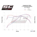SC Project para KAWASAKI NINJA 650 (2017 - 2019) - Línea de escape completa 2-1 acero inoxidable, con escape SC1-R GT titanio ne