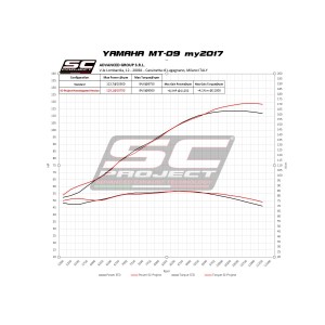 SC Project para YAMAHA MT-09 (2017 - 2020) - Línea de escape completa 3-1 acero inoxidable, con escape S1, negro mate