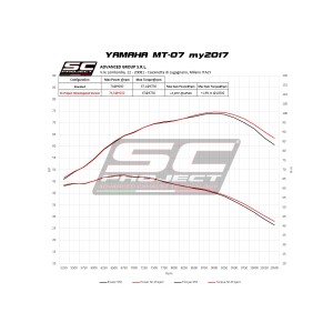 SC Project para YAMAHA MT-07 (2017 - 2020) - Línea de escape completa 2-1 acero inoxidable, con escape Conico 70s acero inoxidab