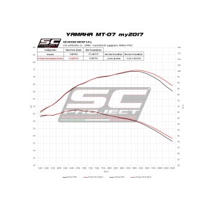 SC Project para YAMAHA MT-07 (2017 - 2020) - Línea de escape completa 2-1 acero inoxidable, con escape CR-T titanio