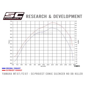SC Project para YAMAHA MT-07 (2013 - 2016) - Línea de escape completa 2-1 acero inoxidable, con escape Conic acero inoxidable