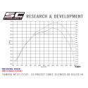 SC Project para YAMAHA MT-07 (2013 - 2016) - Línea de escape completa 2-1 acero inoxidable, con escape Conic acero inoxidable