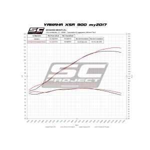 SC Project para YAMAHA XSR 900 (2016 - 2020) - Línea de escape completa 3-1 acero inoxidable, con escape S1 titanio