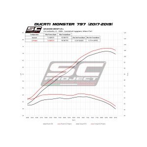 SC Project para DUCATI MONSTER 797 (2017 - 2020) - Escape S1 titanio