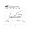 SC Project para DUCATI MONSTER 797 (2017 - 2020) - Escape GP70-R titanio