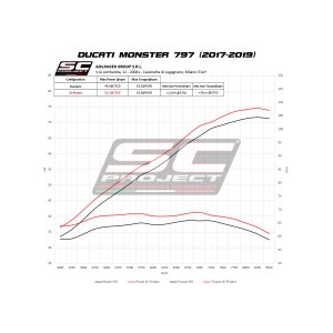 SC Project para DUCATI MONSTER 797 (2017 - 2020) - Escape GP70-R titanio