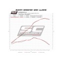 SC Project para DUCATI MONSTER 1200 (2017 - 2021) - S - R - Escape Twin GP carbono