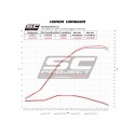 SC Project para HONDA CBR650R (2019 - 2020) - Línea de escape completa 4-1 acero inoxidable, con escape SC1-M carbono
