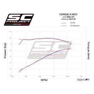 SC Project para HONDA X-ADV 750 (2017 - 2020) - Escape SC1-R carbono