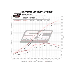 SC Project para KAWASAKI NINJA ZX-10R - RR (2016 - 2020) - Escape S1 titanio, con supresor de catalizador