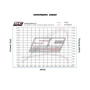SC Project para KAWASAKI Z900 (2020) - Euro 4 - Escape SC1-R carbono