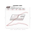 SC Project para KAWASAKI Z900 A2 (2017 - 2020) - Euro 4 - Escape CR-T carbono, con malla antipiedras