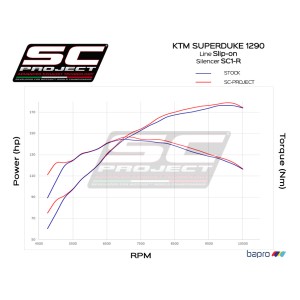 SC Project para KTM 1290 SUPER DUKE R (2017 - 2019) - Escape SC1-R carbono