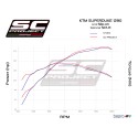 SC Project para KTM 1290 SUPER DUKE R (2017 - 2019) - Escape SC1-R titanio