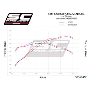 SC Project para KTM 1290 SUPER ADVENTURE (2017 - 2020) - Escape Adventure titanio