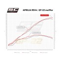 SC Project para Silenciadores Y Sistemas De Escape Para Motos Aprilia Sc Project RSV4 (2021 - 2024) - FACTORY - Escape GP-22 tit