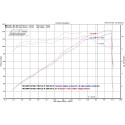 SC Project para TRIUMPH SPEED TRIPLE 1050 (2011 - 2015) - Escape Oval carbono, posición baja