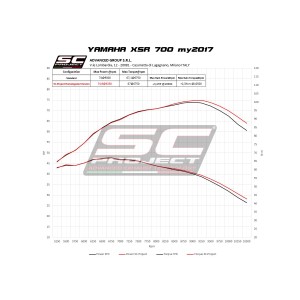 SC Project para YAMAHA XSR 700 (2016 - 2020) - Línea de escape completa 2-1 acero inoxidable, con escape S1 titanio