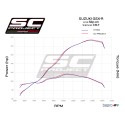 SC Project para SUZUKI GSX-R1000 (2017 - 2020) - Escape CR-T titanio