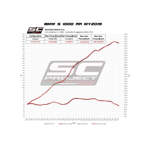 SC Project para BMW S 1000 RR (2019 - 2020) - Euro 4 - Escape SC1-S carbono