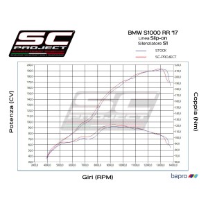 SC Project para BMW S 1000 RR (2017 - 2018) - Escape S1 titanio
