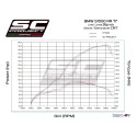 SC Project para BMW S 1000 RR (2017 - 2018) - Escape CR-T carbono