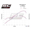 SC Project para BMW S 1000 XR (2017 - 2019) - Escape Oval titanio, posición baja