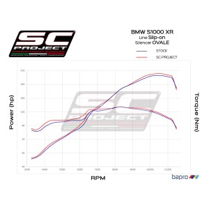 SC Project para BMW S 1000 XR (2015 - 2016) - Escape Oval carbono, posición baja