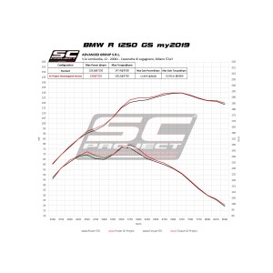 SC Project para BMW R 1250 GS (2019 - 2020) - ADVENTURE - Euro 4 - Escape SC1-R GT carbono