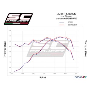 SC Project para BMW R 1200 GS (2013 - 2016) - ADVENTURE - Escape Adventure titanio, negro mate