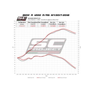 SC Project para BMW R 1200 R (2017 - 2018) - RS - Escape SC1-R carbono