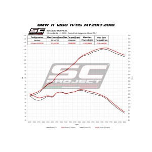SC Project para BMW R 1200 R (2017 - 2018) - RS - Escape Adventure titanio
