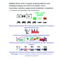 Cargador/Mantenedor de baterías Optimate Lithium TM-390